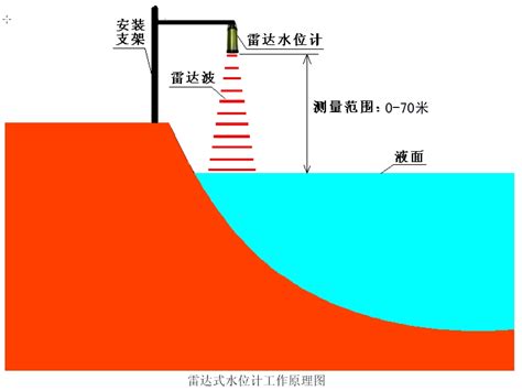 水位是什么意思|水位（汉语词语）